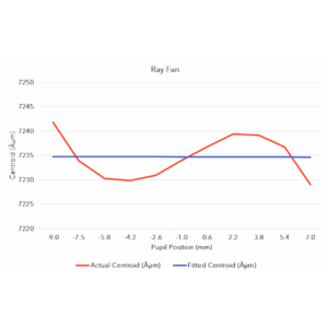 Meridian® Target Projectors: Precision You Can Measure
